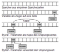 Vorschaubild der Version vom 19:35, 2. Jun. 2006