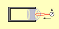 Vorschaubild der Version vom 10:51, 8. Mär. 2006