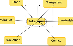 Inkscape-tut-path-mindmap-2.png