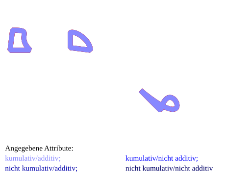 Datei:SVGanimateMotion additive01.svg