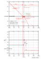 Vorschaubild der Version vom 14:19, 11. Sep. 2014