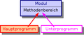 Vorschaubild der Version vom 11:40, 2. Dez. 2006