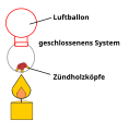 Vorschaubild der Version vom 19:47, 4. Dez. 2006