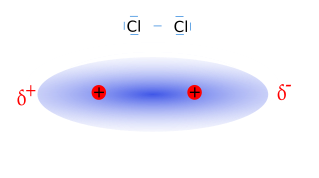 Schema der Elektronegativitätsverteilung bei Chlor