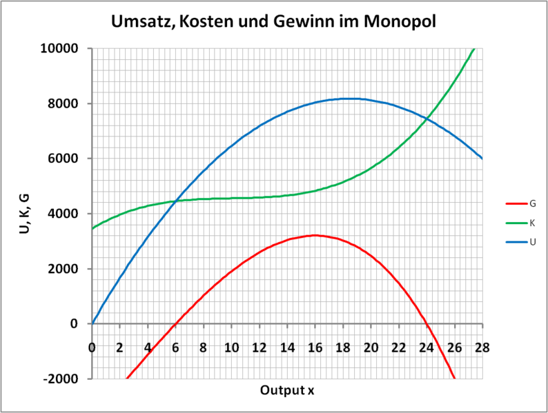 Datei:Gewinn Monopol.png