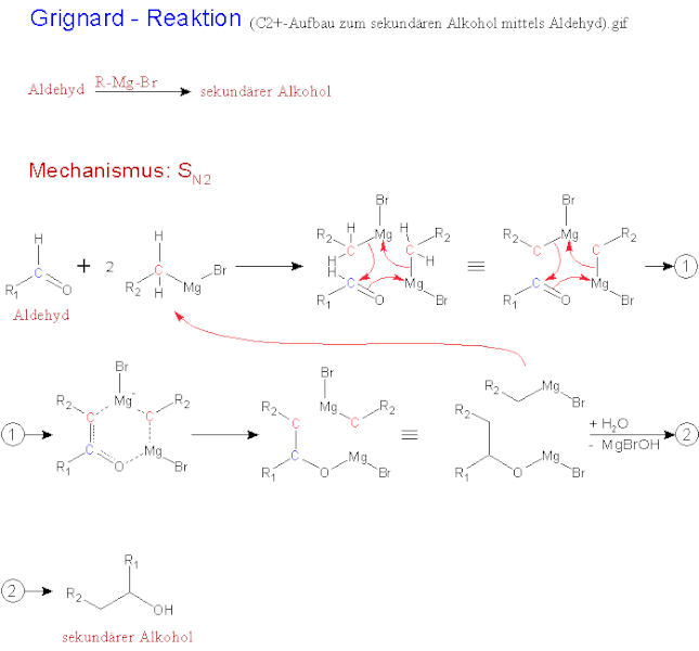 Datei:Grignard-Reaktion (C2+-Aufbau zum sekundaeren Alkohol mittels Aldehyd).gif