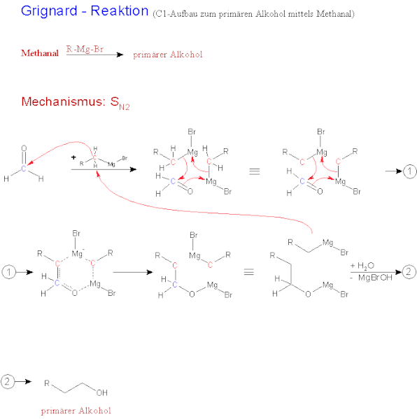 Datei:Grindnard-Reaktion (C1-Aufbau zum primaeren Alkohol mittels Methanal).gif