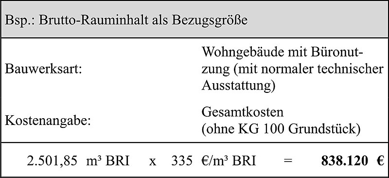 Datei:Brutto-Rauminhalt als Bezugsgröße.jpg