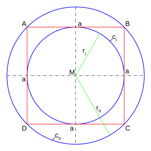 Datei:Regular Tetragon.svg