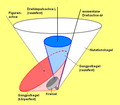 Vorschaubild der Version vom 15:34, 4. Aug. 2004