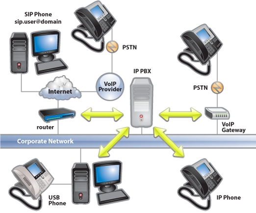 Αρχείο:Pbx.jpg