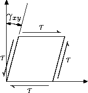 File:Shearstrain Solid Mechanics.png