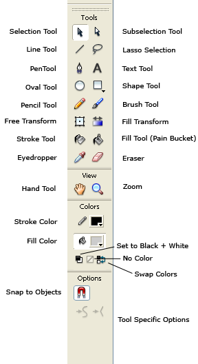 Beginner S Guide To Adobe Flash Interface Panels Wikibooks Open Books For An Open World