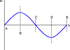 File:Introductory Physics fig 1.21.png