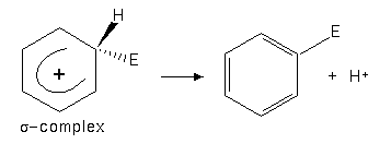 Electrophilic substitutiom sigma complex.png