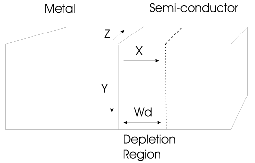 File:Diode depletion.png