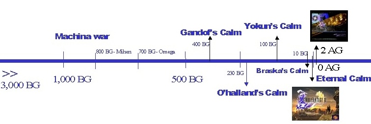 File:TIMELINE.jpg