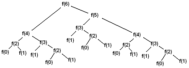 File:Algorithms-F6CallTree.png