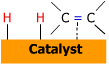 Alkene reduction through a catalyst - The alkene and H2 are both adsorbed to the surface