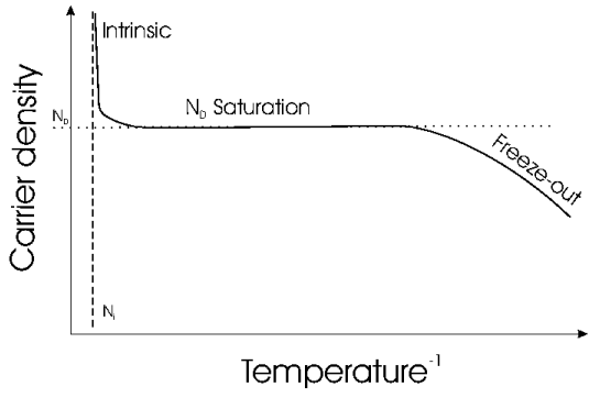 File:Carrier density.png