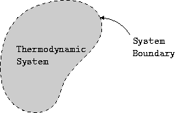 thermodynamic system