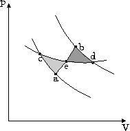 Clausius Theorem