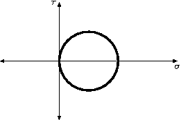 Mohr's Circle for Tensile Load