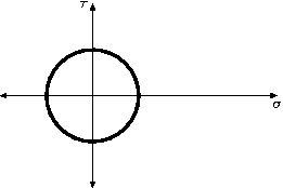 Mohr's Circle for Pure Shear