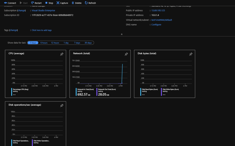 File:Azure VM monitoring.png