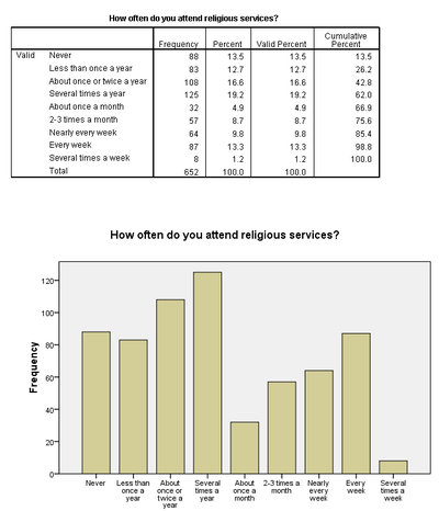 How To Make A Bar Chart In Spss