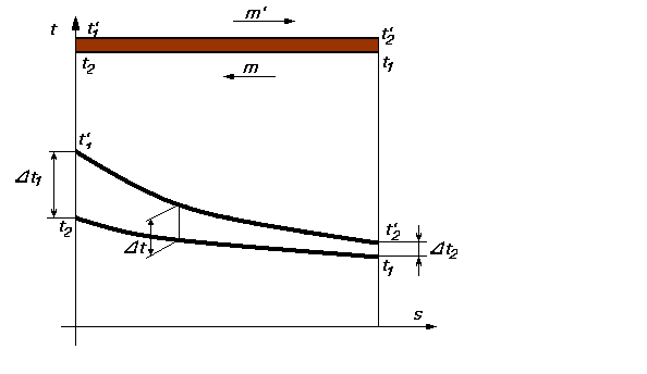 Dosiero:Kontraŭdirekta varminterŝaĝilo.GIF