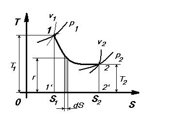 Dosiero:T-s diagramo.GIF