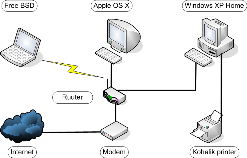 Fail:Koduv6rk.png