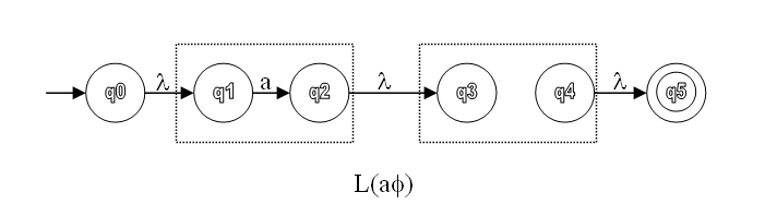 حل تمرین نظریه زبانها و ماشینها حل تمرین بخش3.2.18(a).PNG