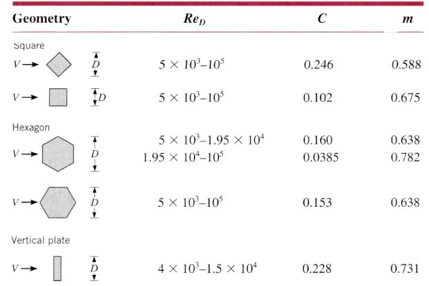 پرونده:Heat-Transfer page82 image2.jpg