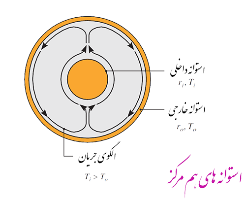 پرونده:Morteza.rezaei.4.png