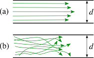 پرونده:753px-Laminar and turbulent flows.svg.png