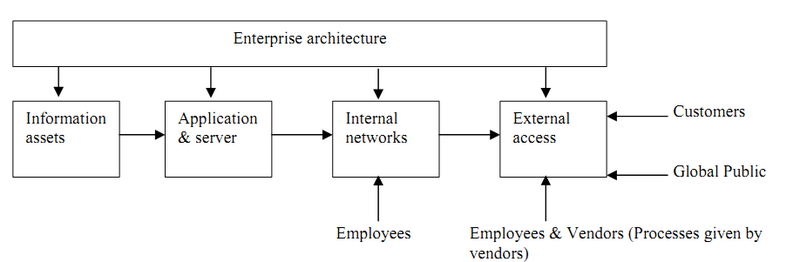 پرونده:Security Value Chain.png