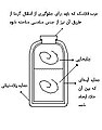 تصویر بندانگشتی از نسخهٔ مورخ ‏۱۳ ژانویهٔ ۲۰۱۱، ساعت ۱۰:۲۸