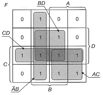 karnaugh kartta Digitaalipiirit/Karnaugh'n kartta – Wikikirjasto karnaugh kartta