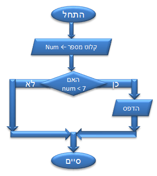 קובץ:Tarshim5.gif