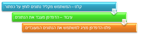 קובץ:Tarshim3.gif