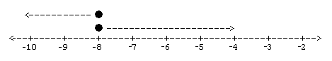 קובץ:Inequality solutions5.PNG