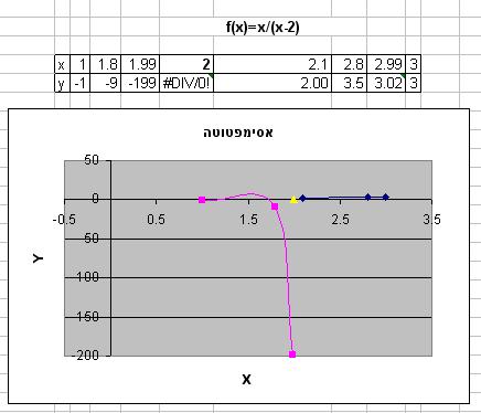 קובץ:Asymptote behavior.JPG