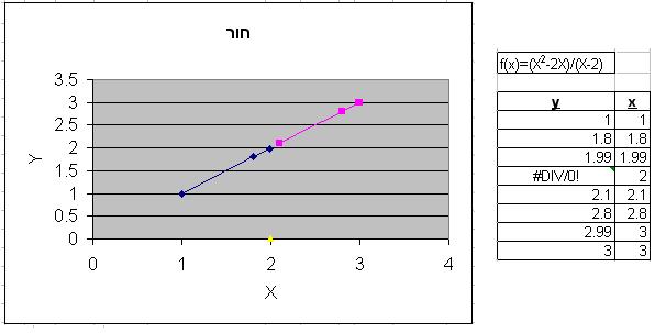 קובץ:Function hole.JPG