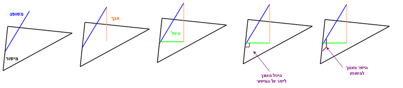 קובץ:ישר המאונך להיטל המשופע מאונך למשופע.PNG