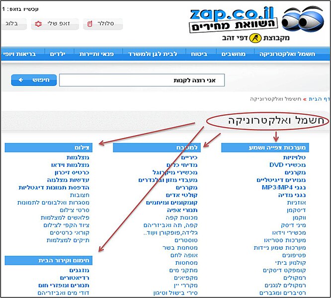 קובץ:זאפ-תתי קטגוריות.jpg