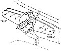 slika-8: Pomoćni okov