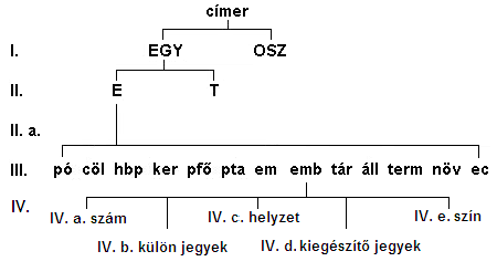 Fájl:EGY-E-IV-emb.PNG