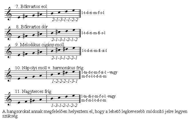 Fájl:Heptatonia bővitett szekundos hangsorok - B.jpg